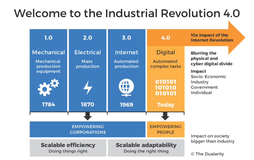 Industrial-Revolution-4.0-1024×576-1